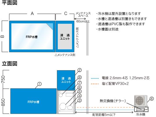 Frp製活魚水槽ユニット Byシリーズ 1 0 5 0トン用対応 サービス プロダクト 技術 日本サカス株式会社