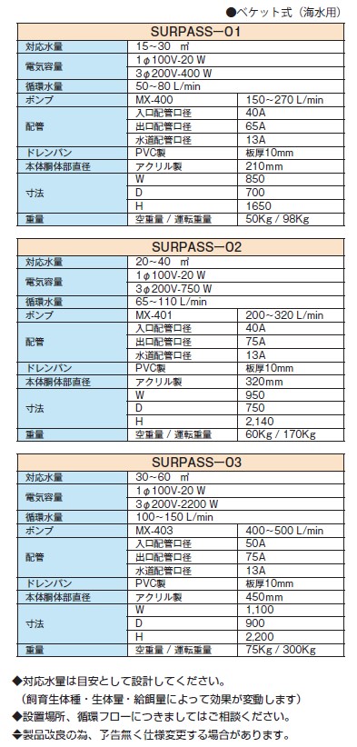 大型プロテインスキマー 15～60トン用（国産品） - サービス・プロダクト・技術 | 日本サカス株式会社